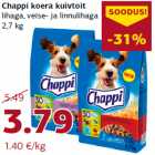 Сухой корм для собак